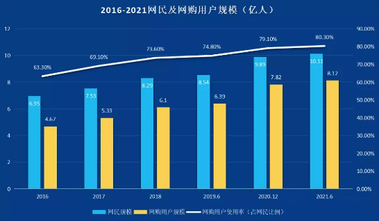 全媒體數(shù)智化流量時(shí)代-新華這個(gè)專業(yè)的學(xué)生成為企業(yè)香餑餑