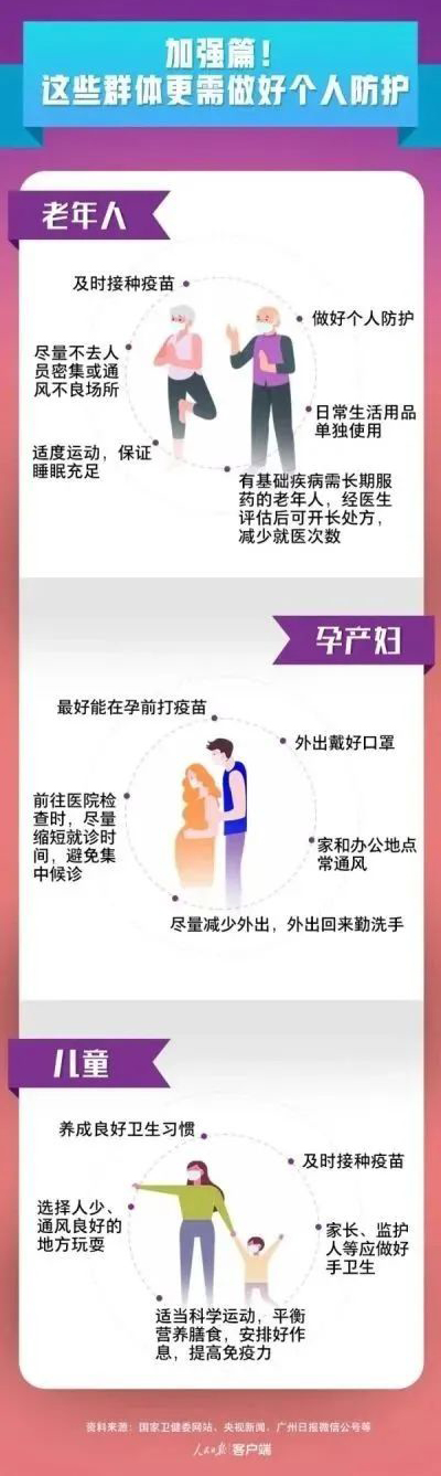 個(gè)人防護(hù)最全攻略，這8個(gè)方面，一定要了解！