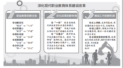 譜寫職業(yè)教育改革發(fā)展新篇章