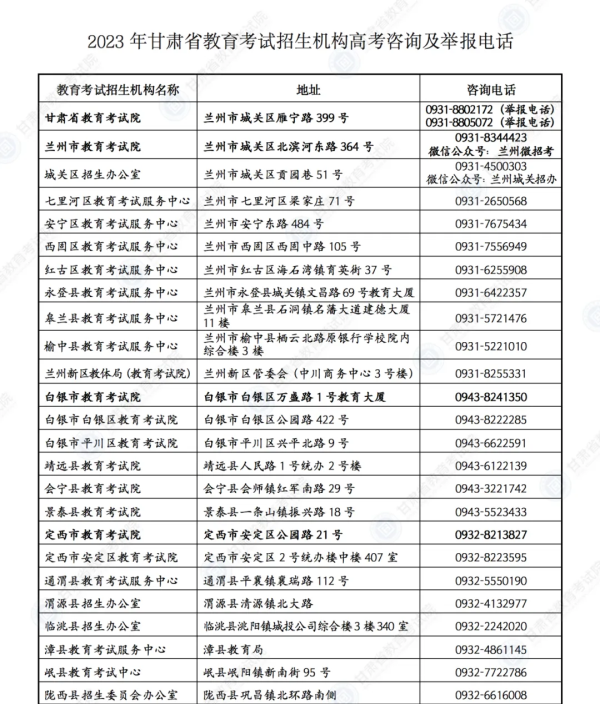 【護(hù)航高考】甘肅考生速看:答題、天氣、出行……詳細(xì)指南