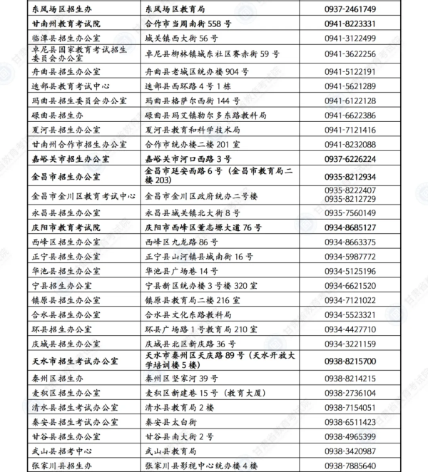 【護(hù)航高考】甘肅考生速看:答題、天氣、出行……詳細(xì)指南