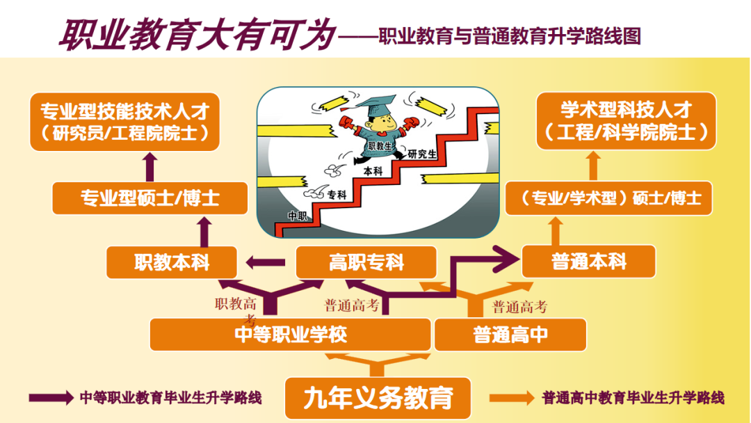 聚焦職教|中職生考大學大勢所趨,職教高考實現人生“彎道超車”