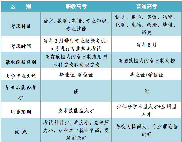 聚焦職教|中職生考大學大勢所趨,職教高考實現人生“彎道超車”