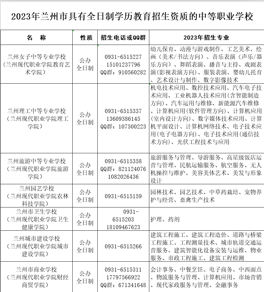 蘭州市中等職業(yè)學(xué)校報(bào)考指南