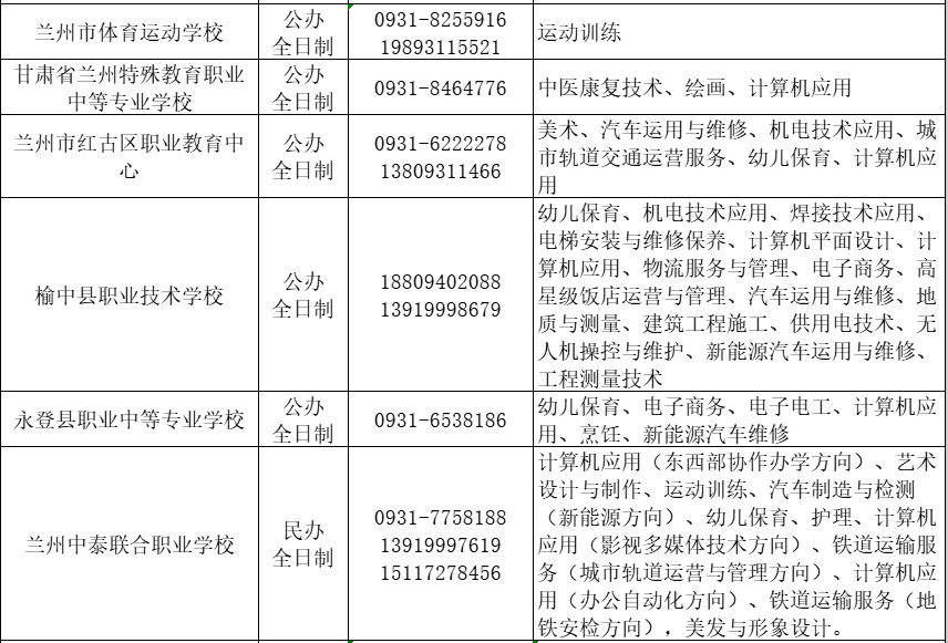 蘭州市中等職業(yè)學(xué)校報(bào)考指南