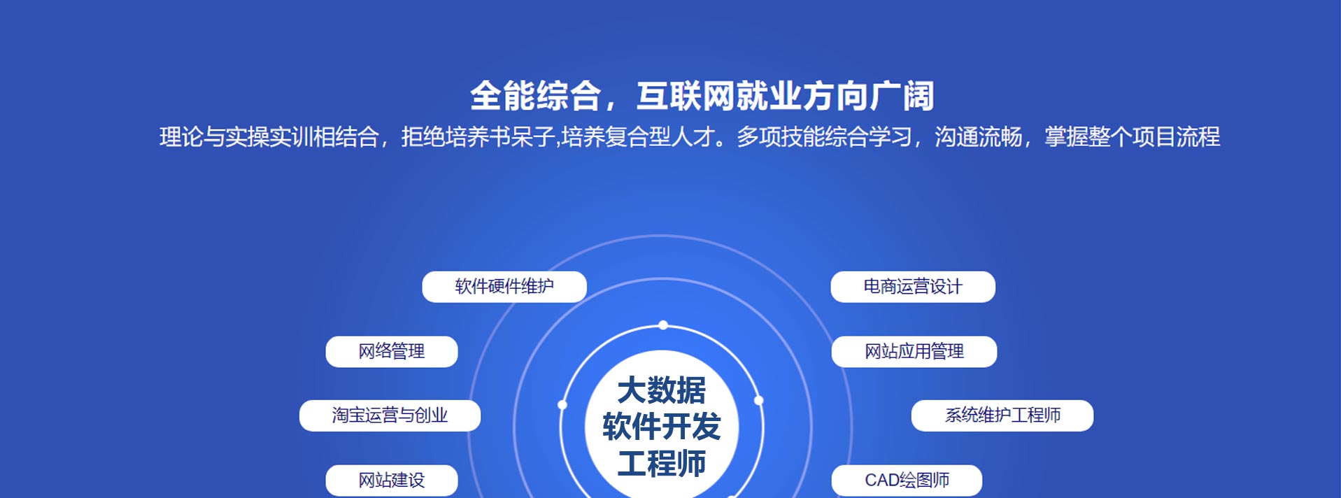 軟件開發與人工智能